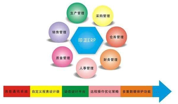 Erp系统是什么、 企业ERP系统开发技术有哪些？-北京安博线上平台,安博（中国）