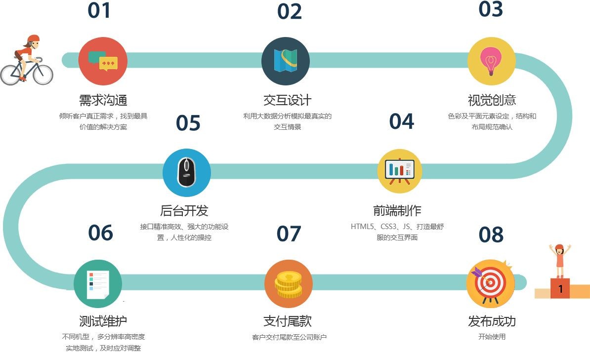 移动app项目开发管控流程是怎样的、app外包定制开发-北京安博线上平台,安博（中国）公司