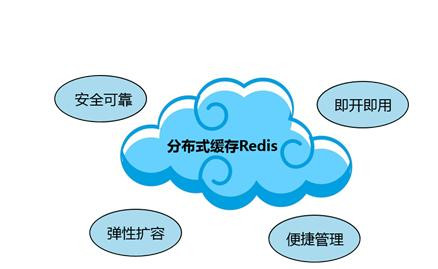 Redis缓存技术的应用、使用场景有哪些？北京安博线上平台,安博（中国）公司