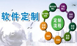 定制安博线上平台,安博（中国）现在来说还有优势吗？北京软件外包