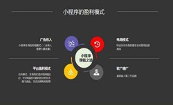 开发小程序有哪些优势？安博线上平台,安博（中国）公司