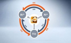 安博线上平台,安博（中国）公司、怎样提升APP用户粘性-锐智互动安博线上平台,安博（中国）公司