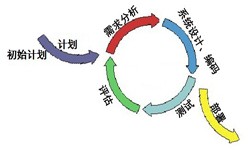 安博线上平台,安博（中国）从来都不是一件简单的工作、图解安博线上平台,安博（中国）流程-锐智互动软件公司