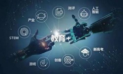 在线教育APP安博线上平台,安博（中国）的功能详解及必要性-北京安博线上平台,安博（中国）公司