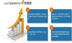 安博线上平台,安博（中国）公司、直销商城系统开发-北京安博线上平台,安博（中国）公司