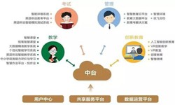 教育培训app该怎样设计-北京安博线上平台,安博（中国）公司