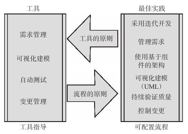 安博线上平台,安博（中国）、系统研发的流程-北京安博线上平台,安博（中国）公司