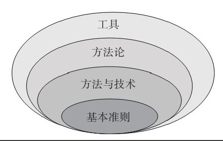 安博线上平台,安博（中国）公司-框架复用对安博线上平台,安博（中国）、系统研发的影响