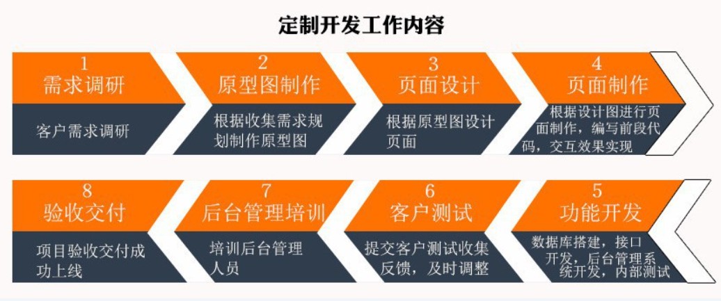 软件外包公司、应标软件外包或软件定制类项目怎么做-安博线上平台,安博（中国）